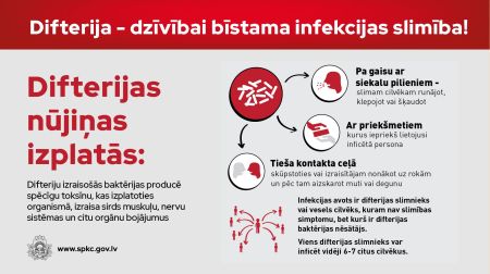 Latvijā apstiprināti četri difterijas gadījumi