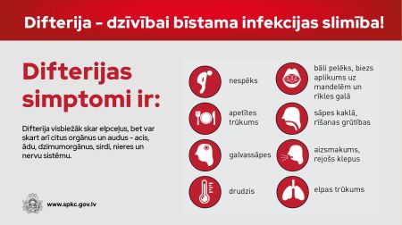 Latvijā apstiprināti četri difterijas gadījumi